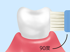 スクラッピング法